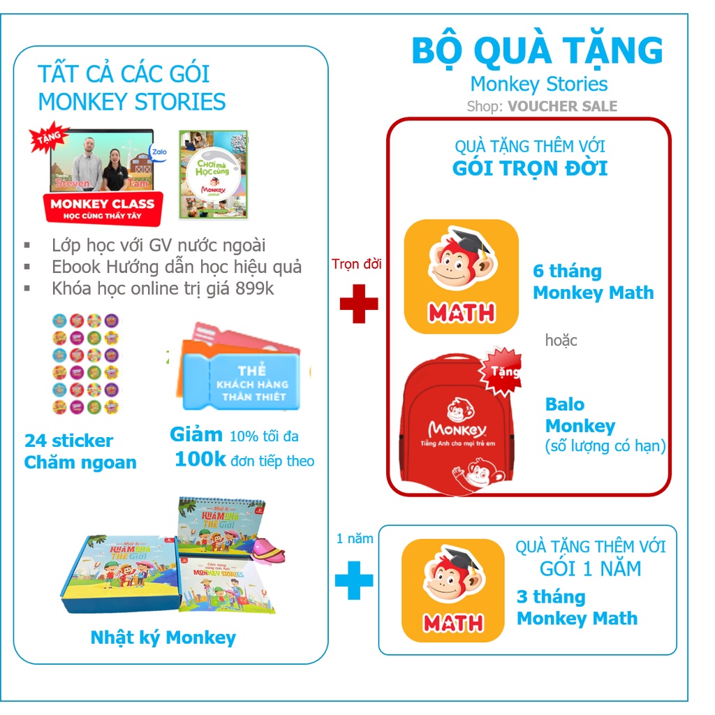 Toàn quốc [Evoucher] - Voucher Mã học Monkey Junior, Monkey Stories, Monkey Math, Vmonkey