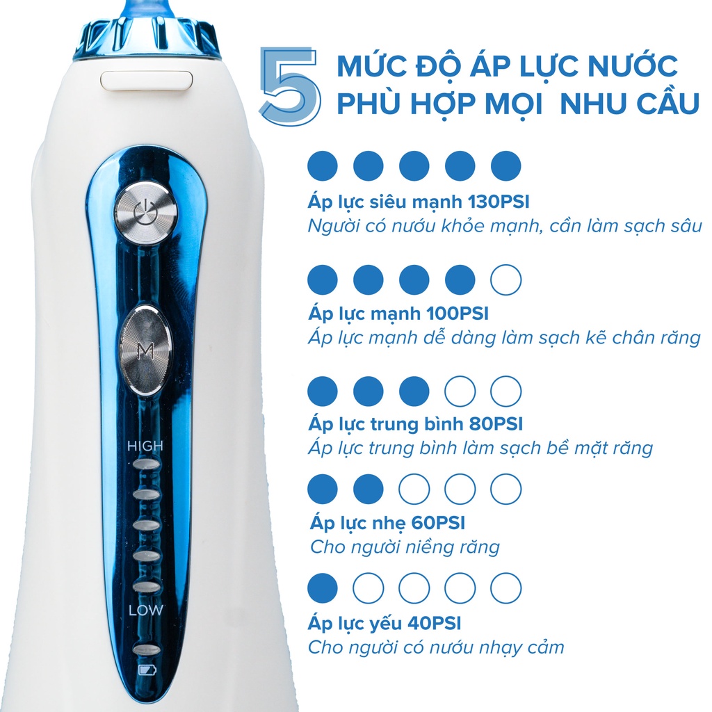 Máy Tăm Nước H2oFloss HF9P 5 Cấp Độ Tia Nước, Lực Bắn 130PSI, Pin 2500mAh, Dung tích 300ml, Đổi Mới 12 tháng, Tặng Túi