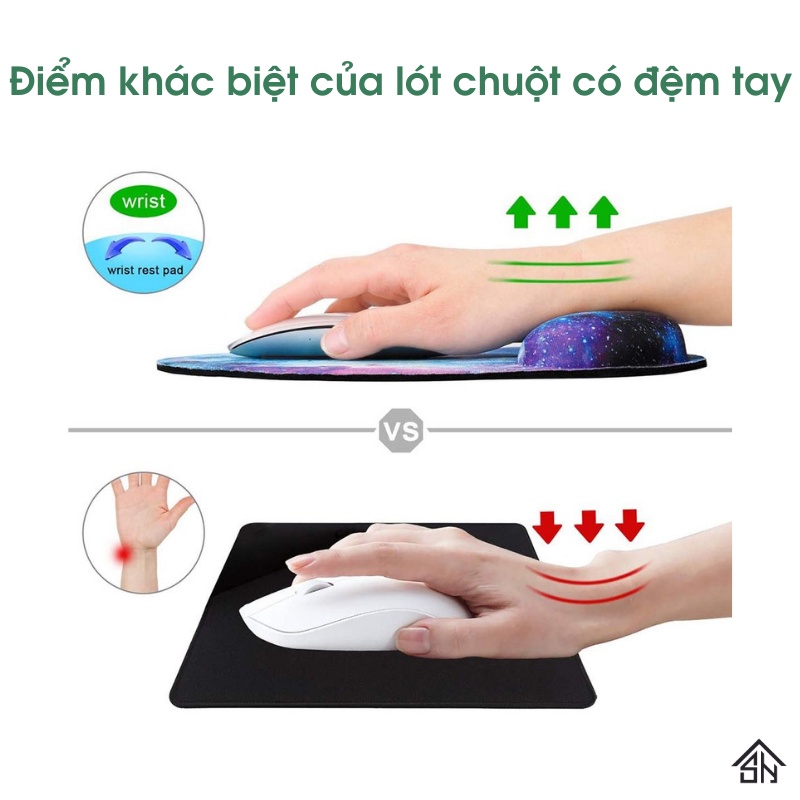 Kê tay bàn phím lót chuột có đệm tay công thái học chống mỏi mềm mại đàn hồi dùng cho laptop và keyboard  - Suha Decor | BigBuy360 - bigbuy360.vn