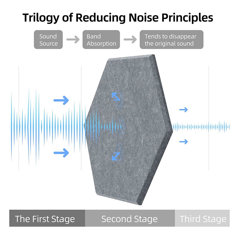 Set 12 Tấm Xốp Cách Âm 12X10X0.4In Hình Lục Giác Màu Xám