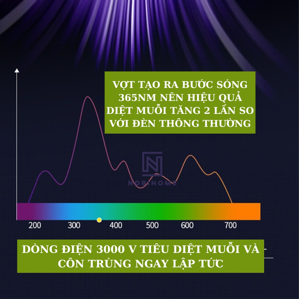 Vợt muỗi thông minh kiêm đèn 2 trong 1 bắt muỗi cao cấp có đế đứng kiêm cổng sạc USB siêu hiệu quả Nobihome