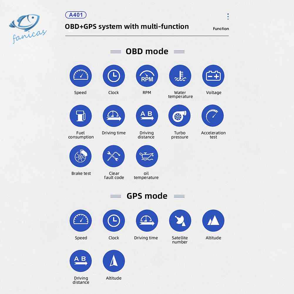 Thiết Bị Định Vị GPS OBD Cài Đặt Hai Đầu Cho Xe Hơi OBDII