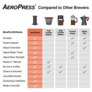 DỤNG CỤ PHA AEROPRESS