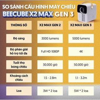 Máy chiếu Beecube X2MAX