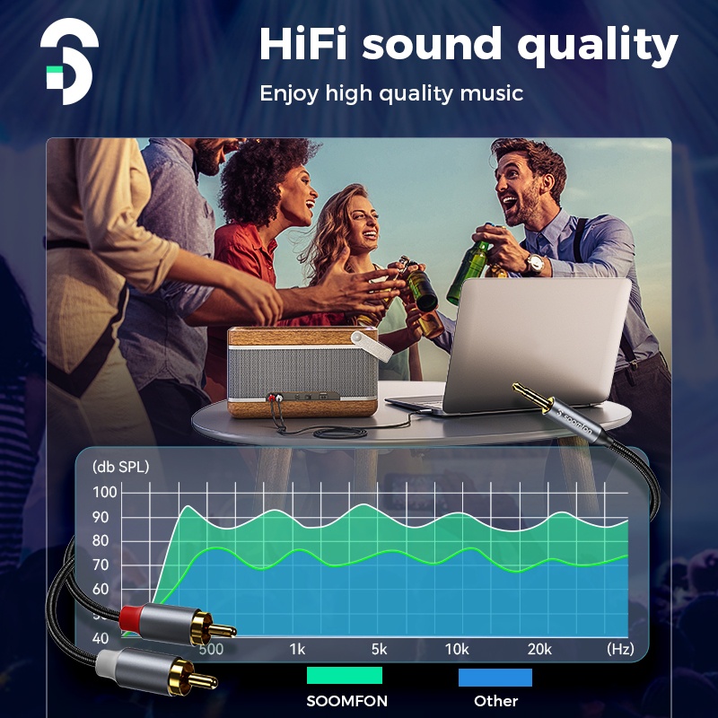 Cáp Bộ Chuyển Đổi Âm Thanh RCA Sang AUX 3.5mm Mạ Vàng 2M 2RCA Chuyên Dụng Cho Loa Xe Hơi / TV xe hơi