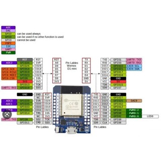 Mạch Lập Trình Wifi Bluetooth Esp32 D1 Mini