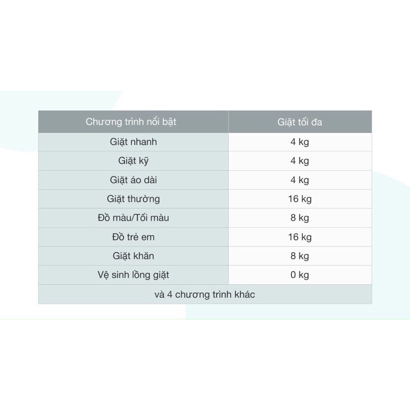 Máy giặt Samsung inverter 16 Kg WA16R6380BV/SV