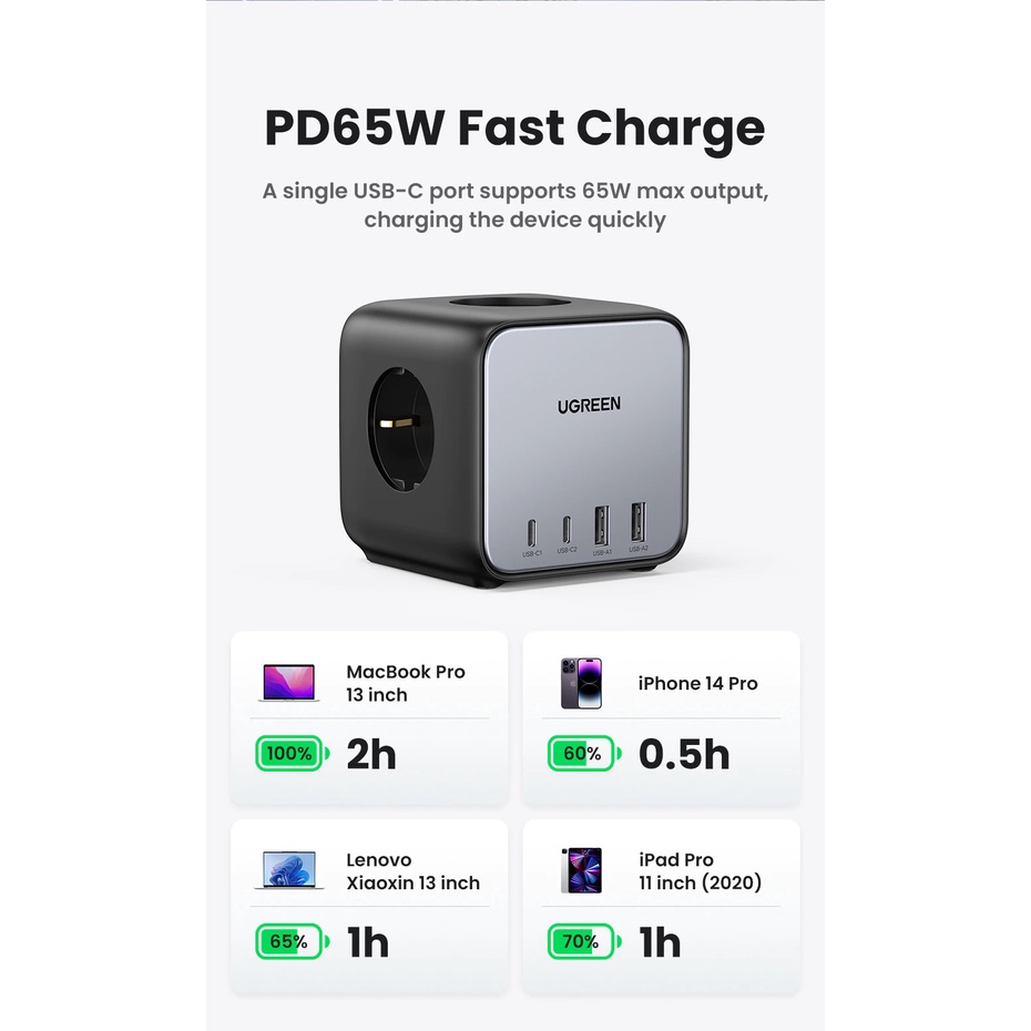 Trạm sạc UGREEN 65W CD268 USB C DigiNest Cube |GaN II | 7 in 1|MacBook Pro iPhone 14 13 Pro Max iPhone 14|BH 18 tháng