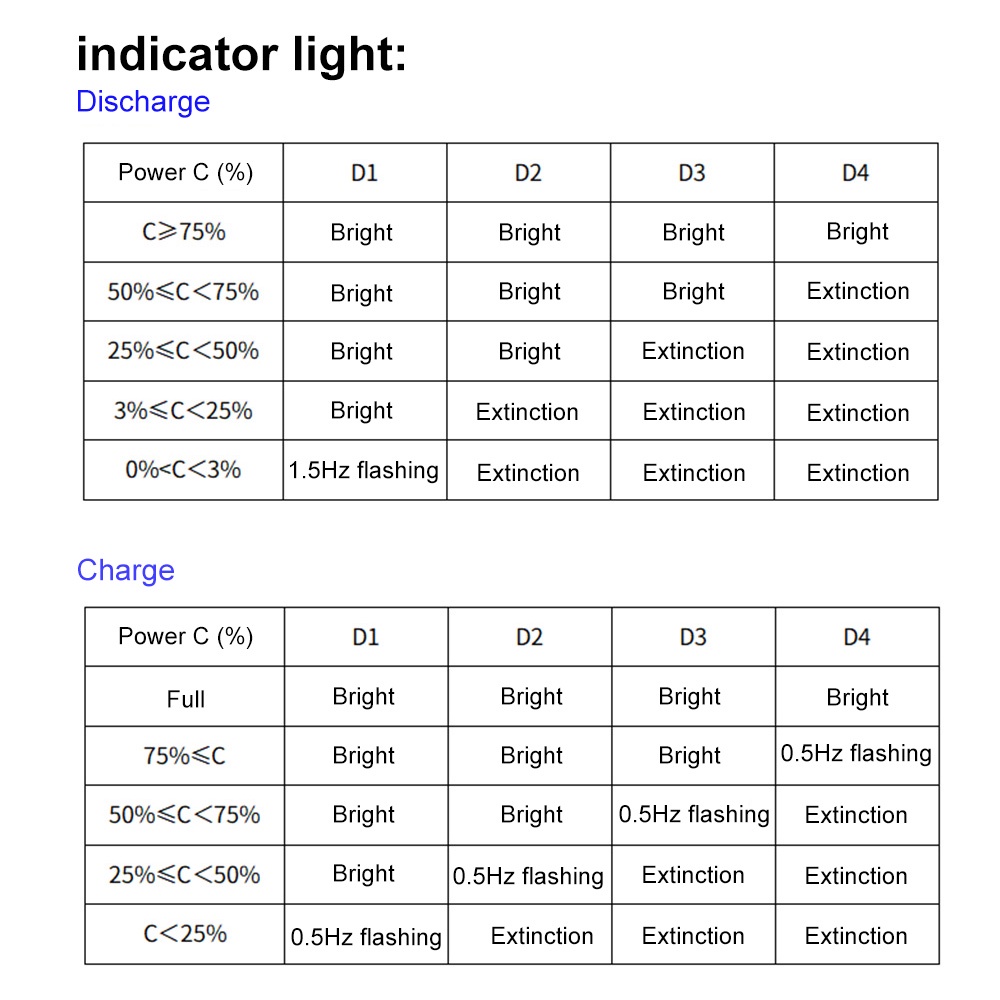 Bảng Mạch Sạc Pin Tích Hợp Pin Lithium 3.7V 4.2V Gaqee