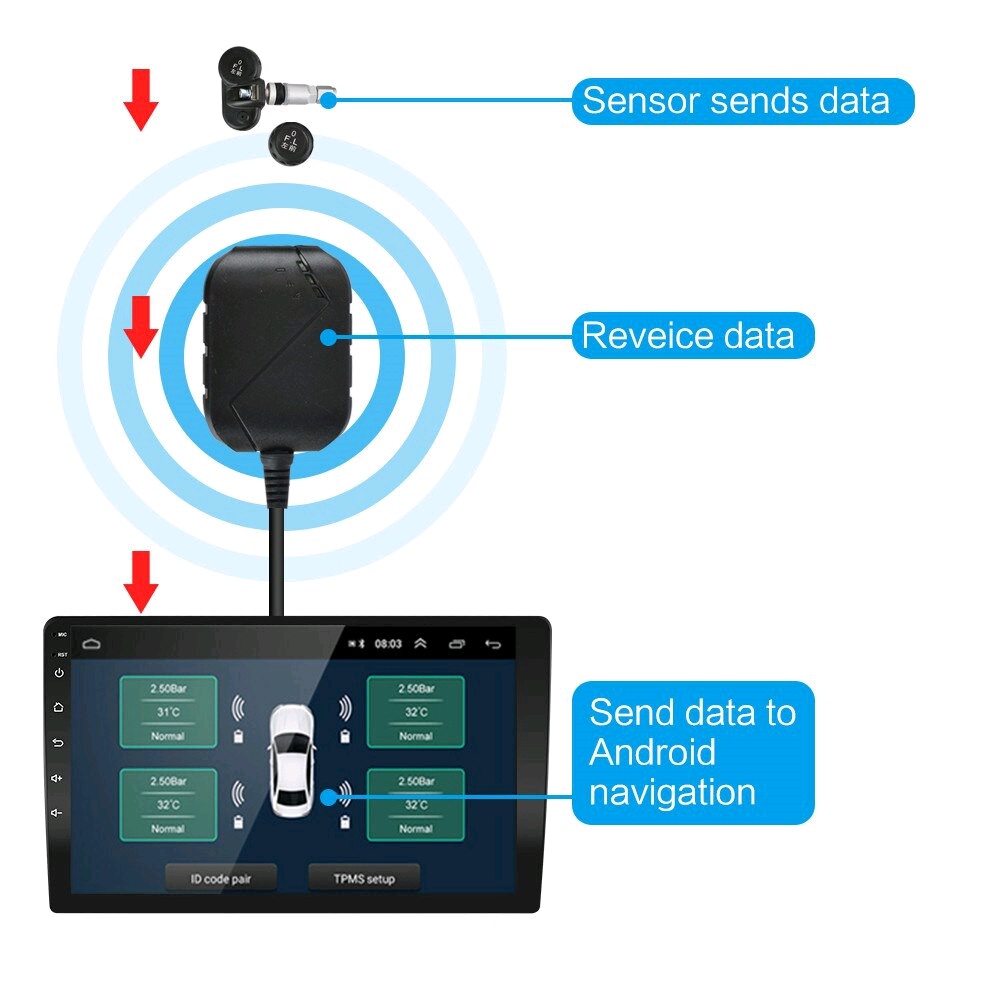 Hệ thống giám sát áp suất lốp ô tô USB 3.0 TPMS Connector TPMS Màn hình áp suất lốp cho màn hình Android