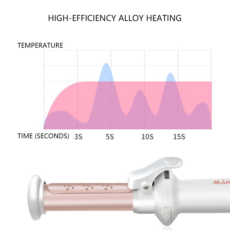 Máy Uốn Tóc Không Dây Sạc USB 20mm 360 Độ Tiện Dụng° Dây Xoay Điều Chỉnh Nhiệt Độ 1 Mức JP5