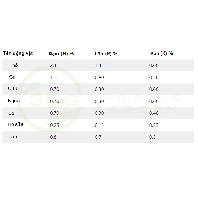 3kg phân thỏ hoai mục phân bón hữu cơ giầu dinh dưỡng 3DG dùng cho trồng rau, trồng hoa, cây cảnh