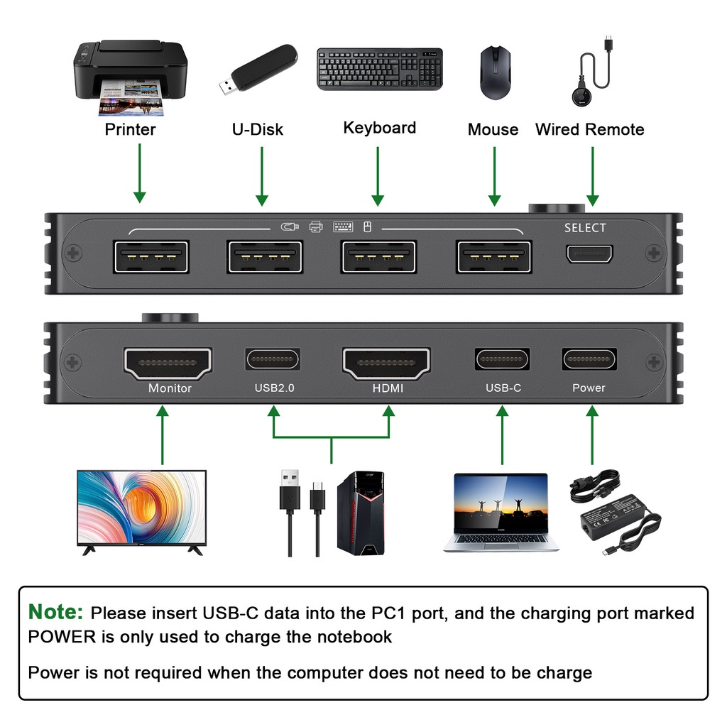 Công Tắc Chuyển Đổi 4K60HZ 2 Trong 1 USB-C Sang HDMI KVM Hỗ Trợ PD Charg Cho 2 Máy Tính