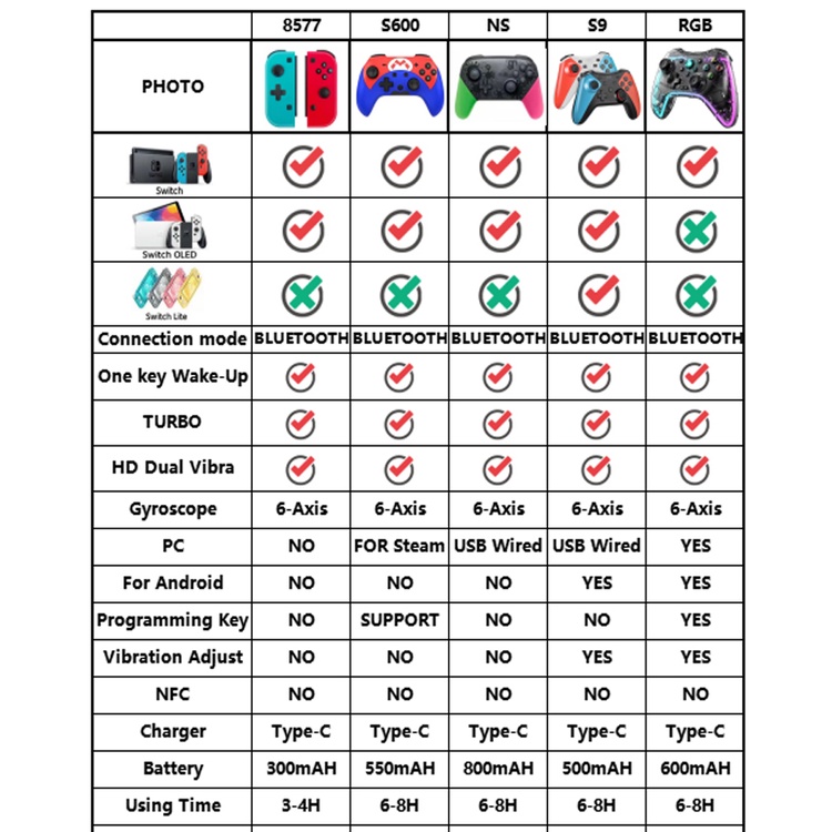 Tay Cầm Chơi Game Không Dây Kết Nối Bluetooth Chuyên Dụng Cho Nintendo SWITCH PRO Tubro