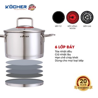 Bộ nồi 4 món KOCHER LUBECK PRO
