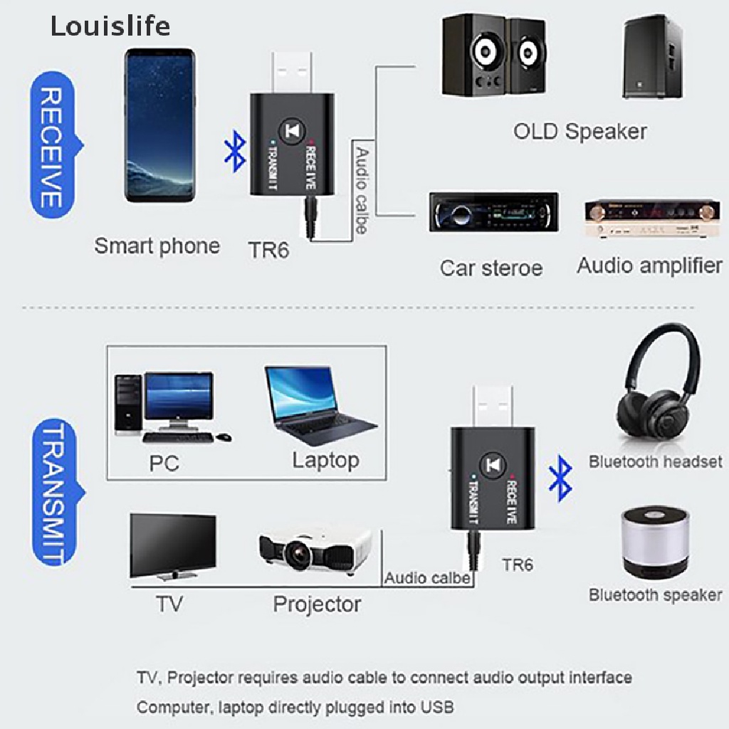 Bộ Thu Phát Bluetooth 5.0 Không Dây Louislife Cho Máy Tính, TV, Laptop