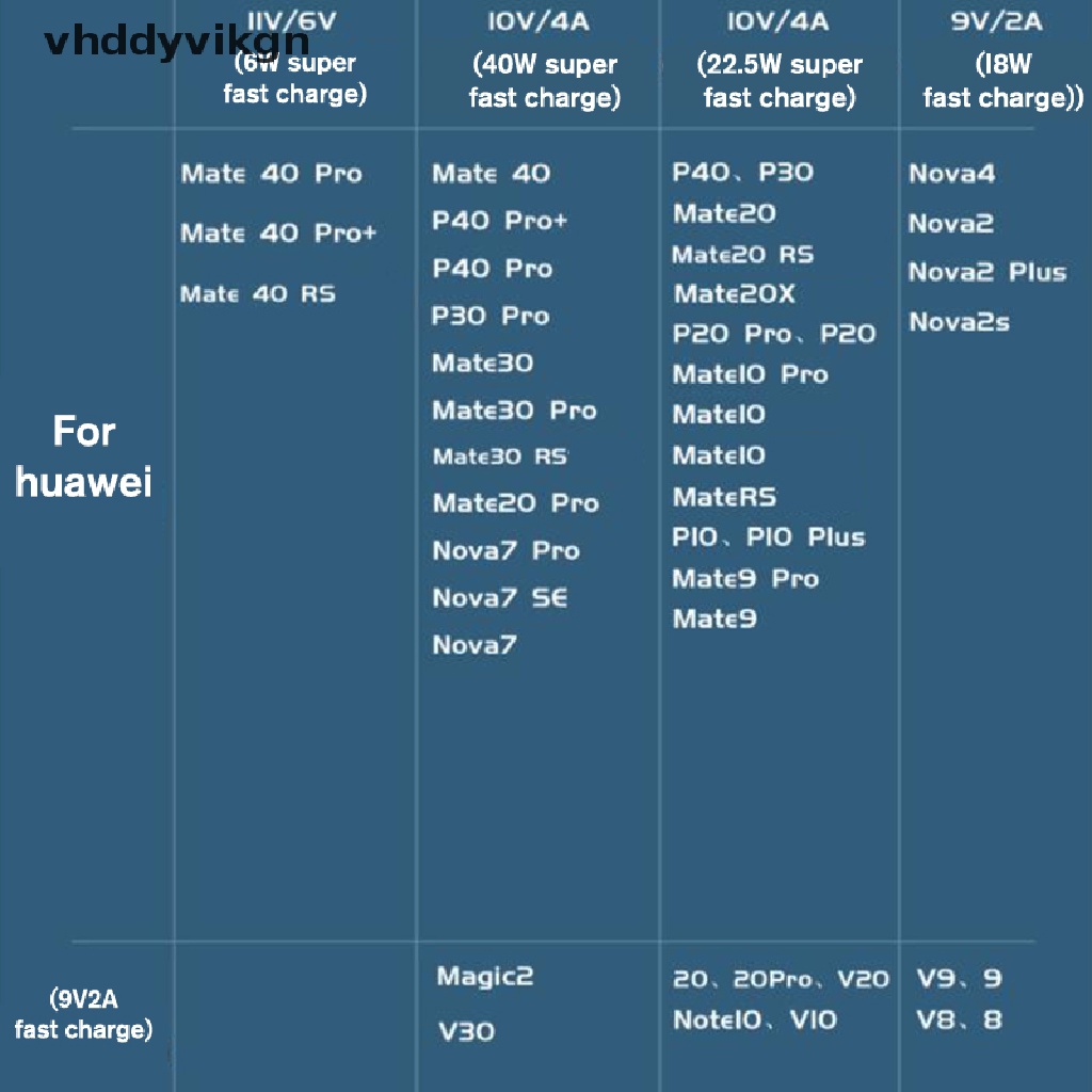 Dây Cáp Sạc Nhanh VHDD 1 / 1.5mile 6A 66W USB Type-c Cho xiaomi Samsung Huawei