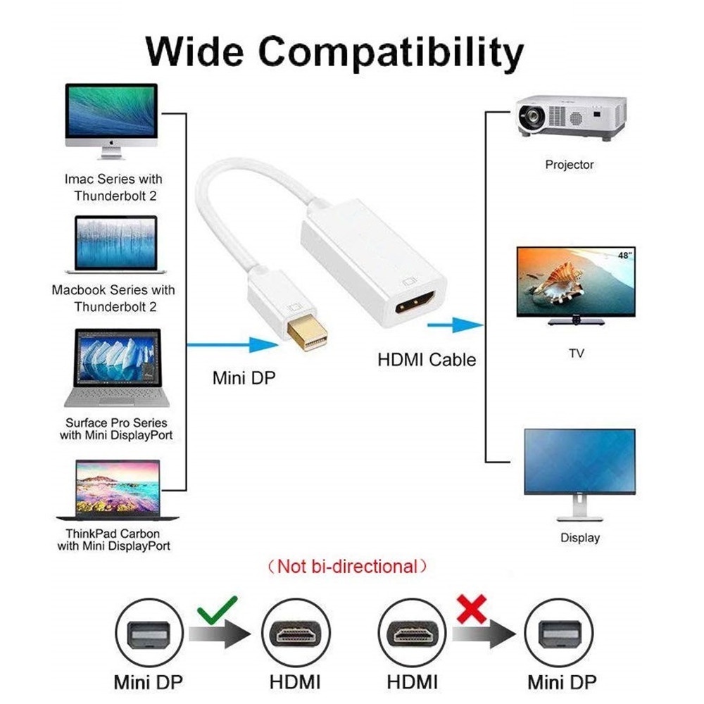 Cáp ChuyểN ĐổI Mini DP Sang HDMI 4K 1080P Cho Macbook / MáY ChiếU / Laptop