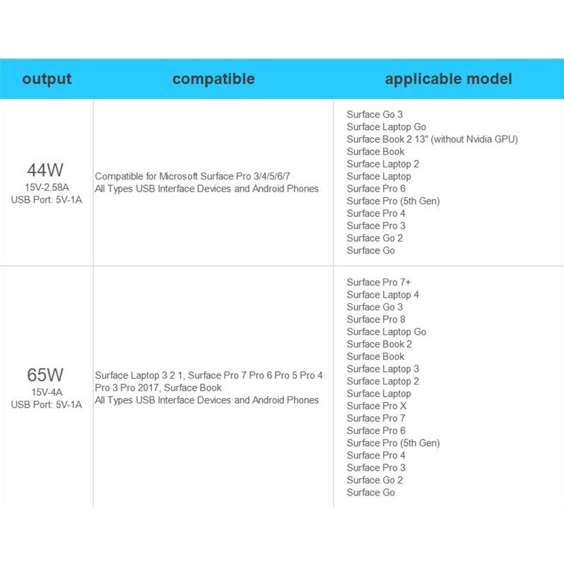 Bộ Sạc 44W / 65W AC Cho Laptop Microsoft Surface Pro Go 3 4 5 6 7 8