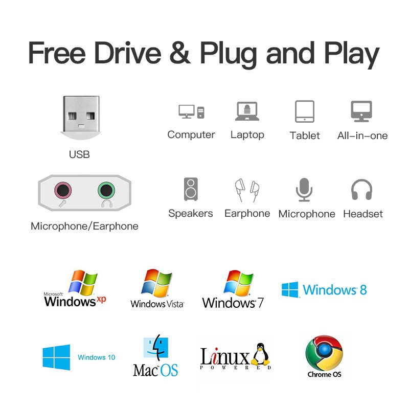 Thẻ Âm Thanh Usb 7.1Channel Bằng Hợp Kim Nhôm Chuyên Dụng Cho Máy Tính