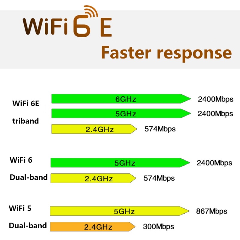 Bộ ChuyểN ĐổI Không Dây Bluetooth5 2 CáNh 5400Mb Alli AX210NGW Wifi6E