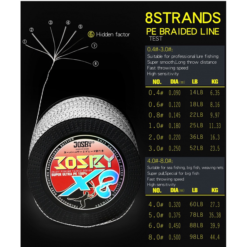 Cuộn Dây Câu Cá Bện 8 Sợi X8 166M 366M 666M Siêu Bền