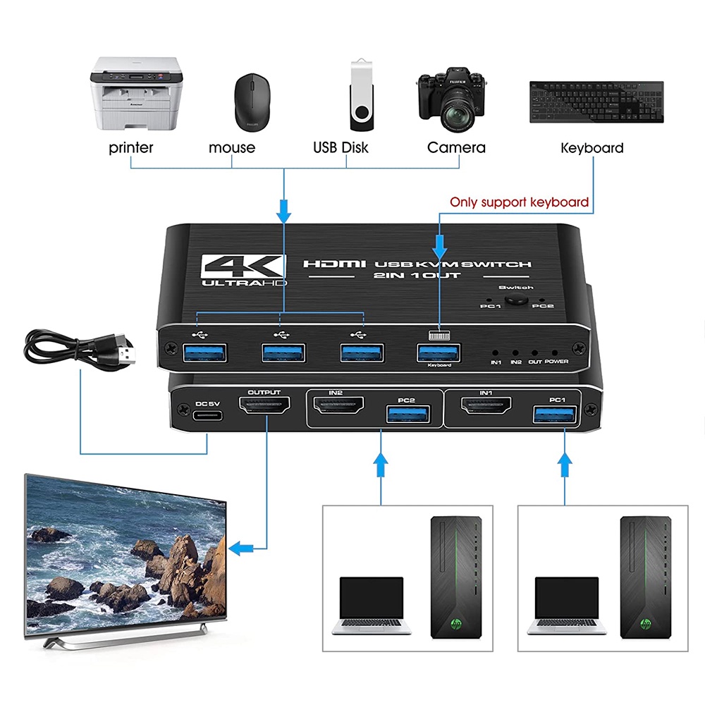 Công Tắc Kép HDMI KVM 4K @ 60Hz USB 3.0 KVM Cho Máy In / Bàn Phím / Chuột Không Dây
