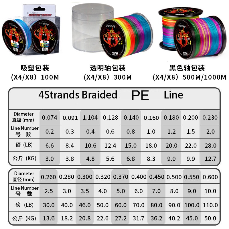 Cuộn Dây Câu Cá Bện 4 / 8 Sợi PE 100M / 300M Chống Mài Mòn Siêu Mượt