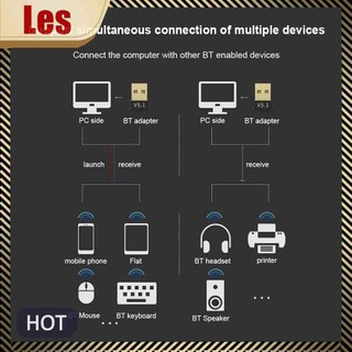 USB Bluetooth-compatible 5.1 Adapter Wireless Transmitter Receiver for Laptop PC