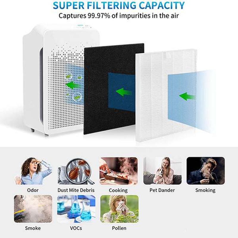 Bộ lọc Hepa thay thế AD &amp; Bộ lọc trước Tương thích cho -Winix Model C545 P150 B151 113050 Bộ lọc S.Number 1712-0096-00