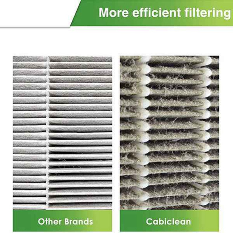 Bộ lọc Hepa thay thế AD &amp; Bộ lọc trước Tương thích cho -Winix Model C545 P150 B151 113050 Bộ lọc S.Number 1712-0096-00