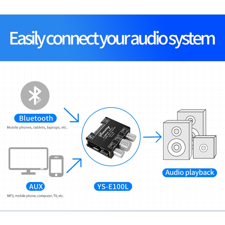 Bảng Mạch Khuếch Đại Âm Thanh Bluetooth YS-E100L 2.1 Kênh