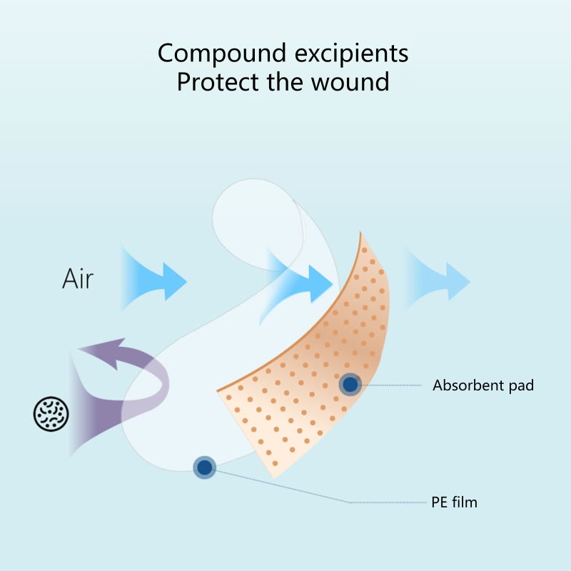 Băng Dán Vết Thương Thoáng Khí Chống Thấm Nước Họa Tiết Hoạt Hình Dễ Thương Cho Nữ