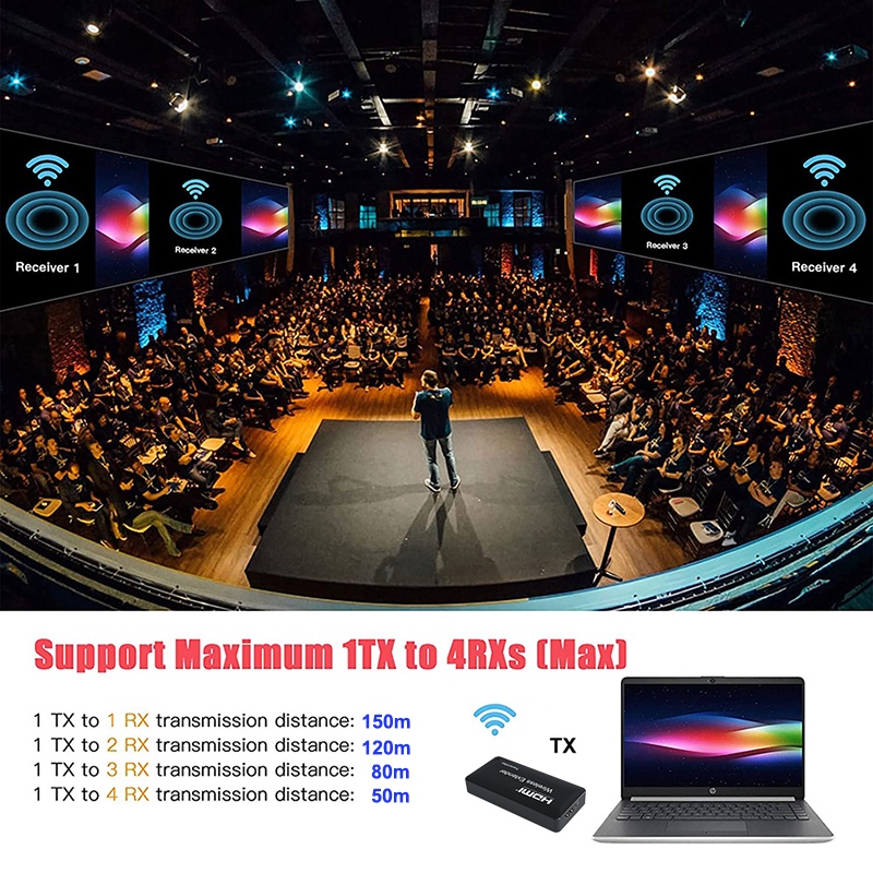 Bộ ChuyểN ĐổI HDMI 150m Không Dây Cho PS3 PS4 NS Camera / PC Sang TV / MáY ChiếU 1080p Can 1x2 1x3 1x4 1 To 2 3 4