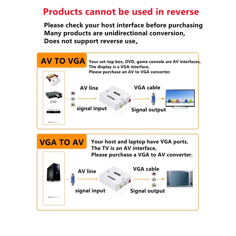 Bộ ChuyểN ĐổI AV RCA CVBS Sang VGA + CáP Âm Thanh 3.5mm Cho TV Box PC 1080P HDTV