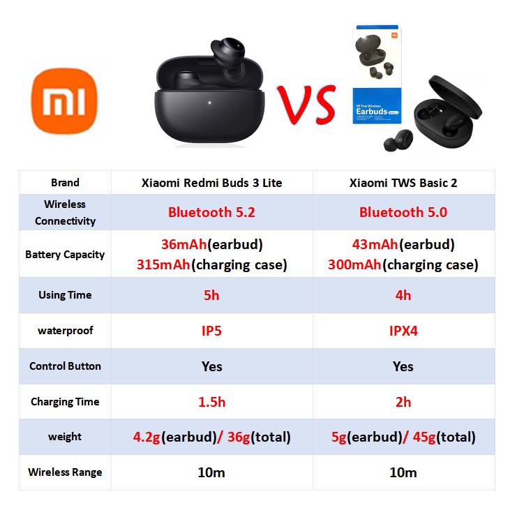 Tai nghe không dây Phiên Bản Quốc Tế Xiaomi Redmi Buds 3 Pro TWS