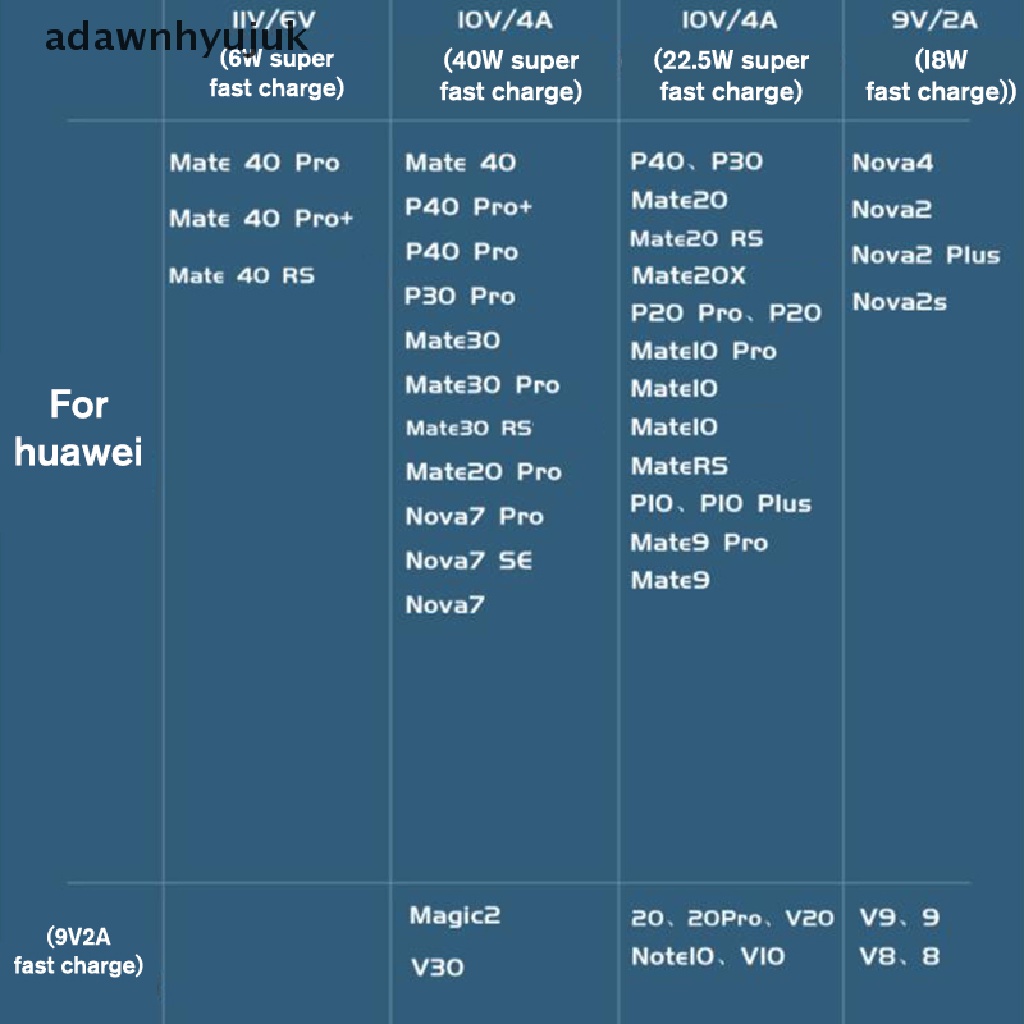 Dây Cáp Sạc Nhanh adawnhyujuk 1 / 1.5mile 6A 66W USB Type-c Cho xiaomi Samsung Huawei