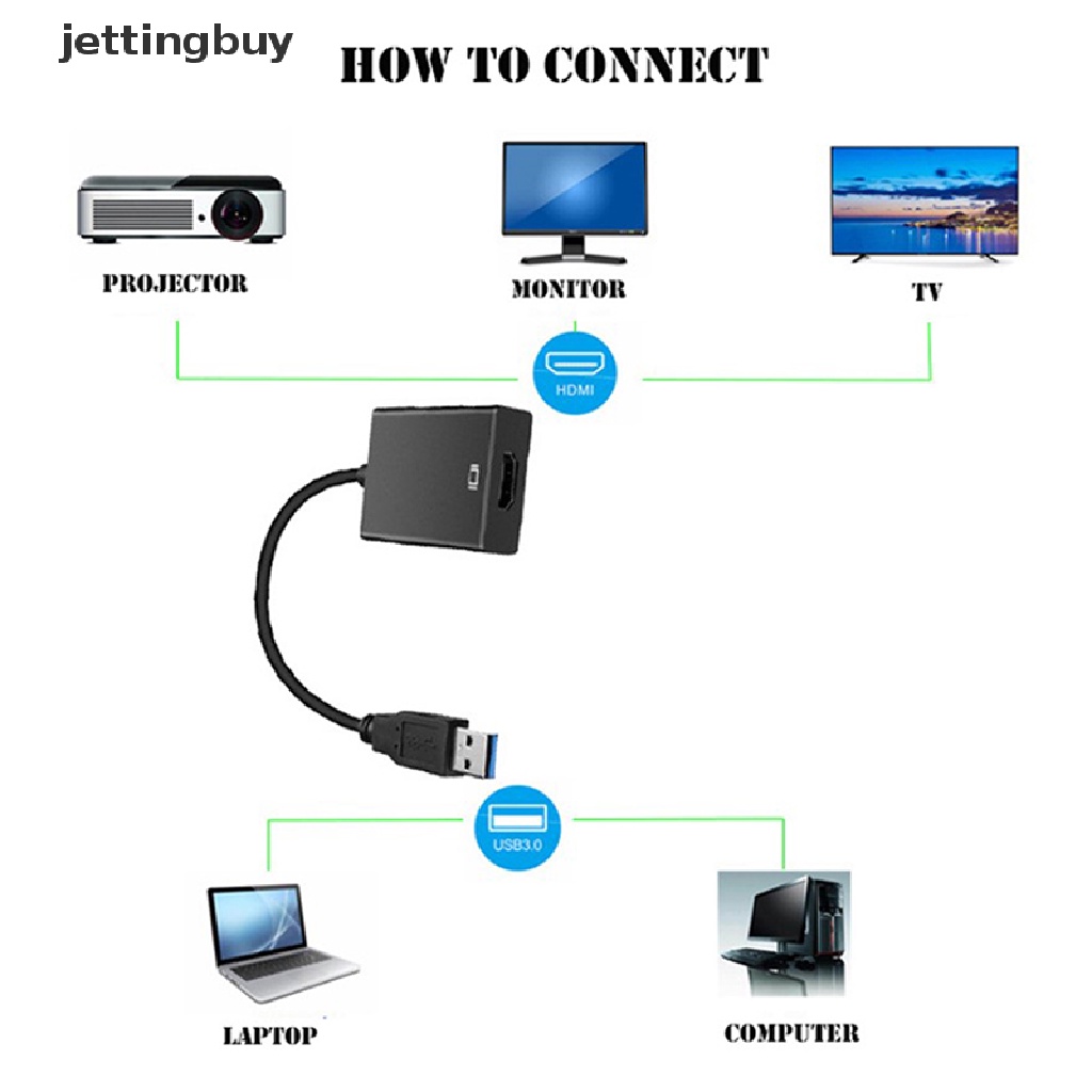 Bộ Chuyển Đổi QDD Nhiều Màn Hình HD 1080P USB 3.0 Sang HDMI