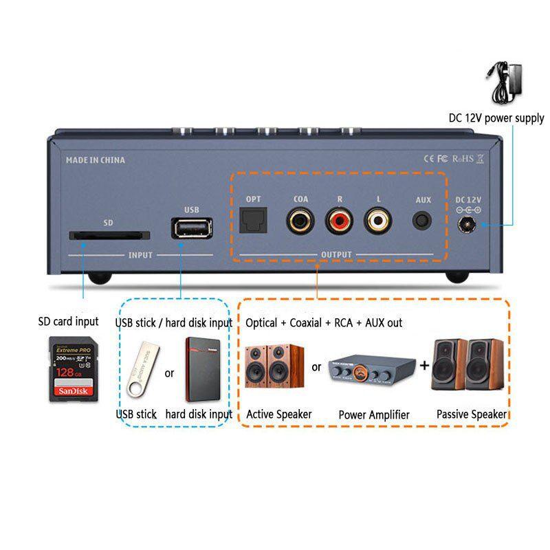 Giải mã DAC Kèm Musicsever HP-01 – Chip 9018K2M- Hỗ Trợ Ổ Cứng Lên Tới 2TB