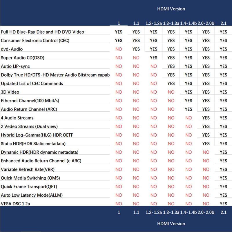 XIAOMI Dây Cáp HDMI 8K Cho PS5 PS4 / TV / Máy Chiếu / Laptop 8K / 60Hz 4K / 120HZ 48Gbps