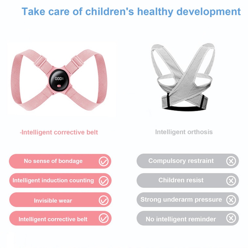 Thiết Bị Chỉnh Hình Tư Thế Ngồi Đúng Tư Thế Lưng Cho Nam Nữ