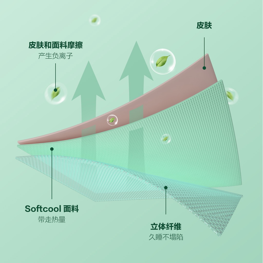 Thảm Mềm Có Thể Giặt Và Rửa Xiaomi ecological chain &quot;8H