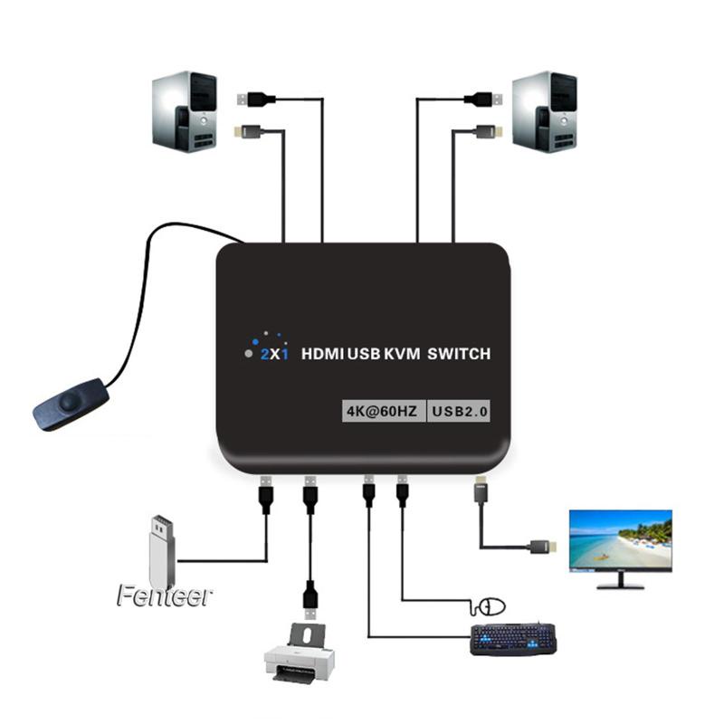 Công Tắc Chia Sẻ Bàn Phím KVM Hỗ Trợ Chuột Máy Tính 4K @ 60Hz