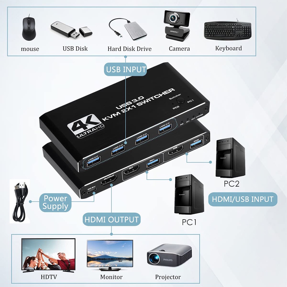 Công Tắc Kép HDMI KVM 4K @ 60Hz USB 3.0 KVM Cho Máy In / Bàn Phím / Chuột Không Dây