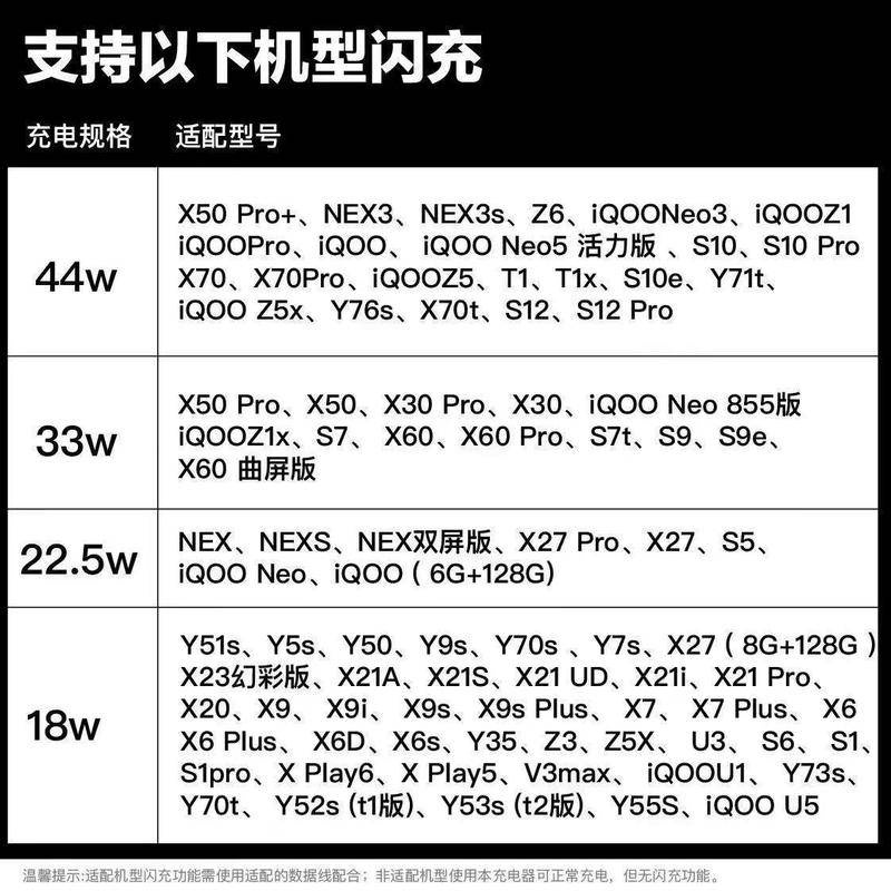 Dây Cáp Sạc Nhanh Loại C Dành Cho vivo 44W iQOO Neo5 S10e S12Pro Y71t T1x X70Pro X60