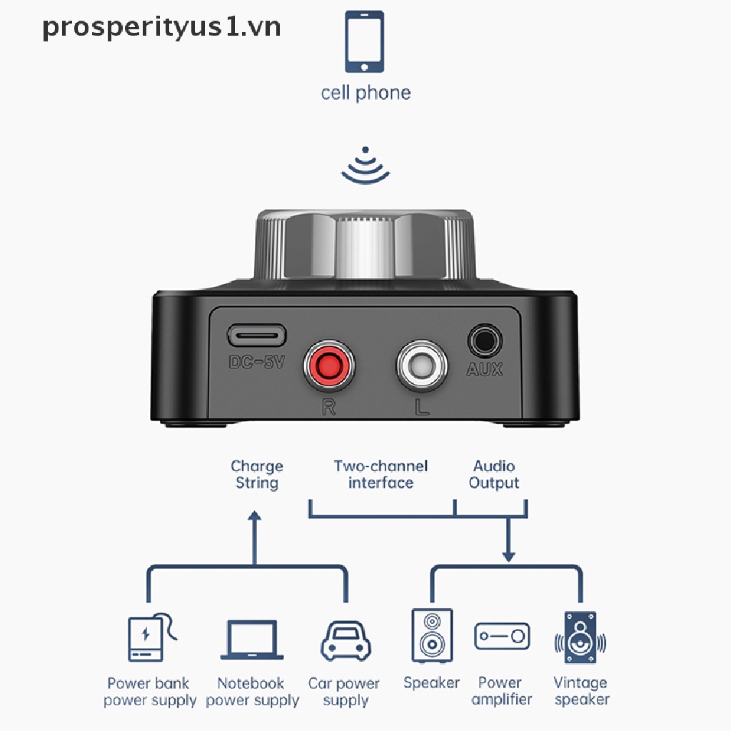 Bộ Thu Âm Thanh Bluetooth 5.0 Không Dây 3D Hỗ Trợ Thẻ TF RCA 3.5mm 3.5 AUX Cho Loa Xe Hơi