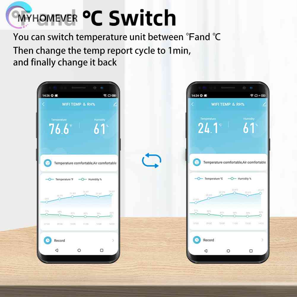 Bộ CảM BiếN Độ ẨM Không Dây WiFi 2.4G Cho Amazon Alexa / Google Home