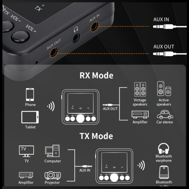 Thiết Bị Truyền Nhận Tín Hiệu Bluetooth 5.0 Zevaret Gtmedia Rt05 2 Trong 1 Cho Điện Thoại / Máy Tính Bảng