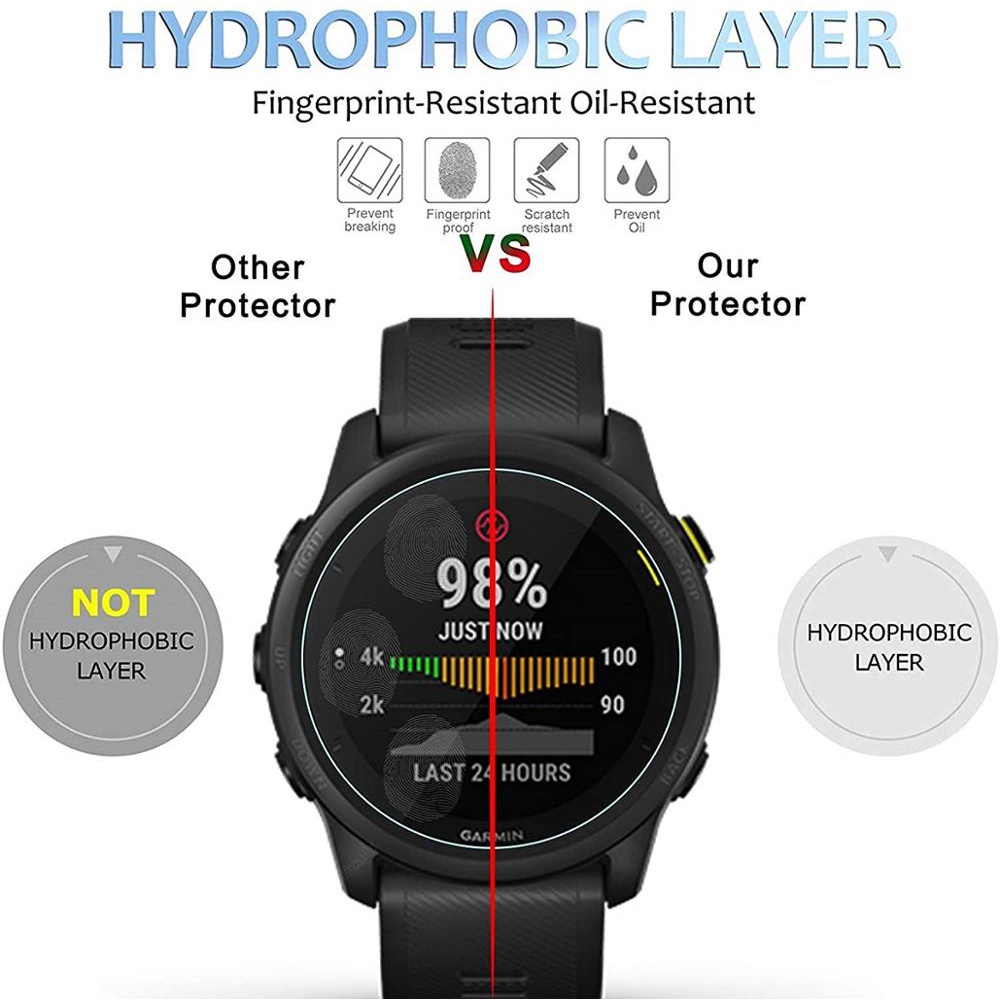 Kính Cường Lực Bảo Vệ Màn Hình Đồng Hồ Garmin Forerunner 935 945 35 45 745 245 245M 645 735 255 255S 955