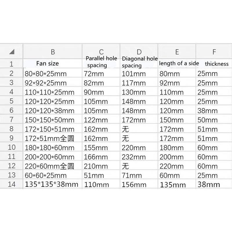 Quạt Tản Nhiệt 12V 24V 110V 220V 380V Chất Lượng Cao